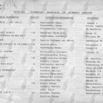 Kατάσταση πληρωμάτων Κρυμμένου Θησαυρού (αριθμός μελών, ονόματα εκπροσώπων κλπ)-1989